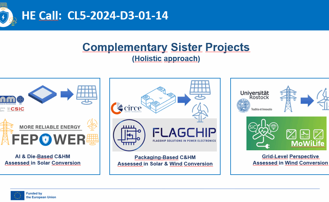 The SAFEPOWER’s Sister Projects