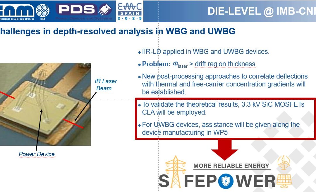 SAFEPOWER at the Electromagnetic Compatibility (EMC) Conference