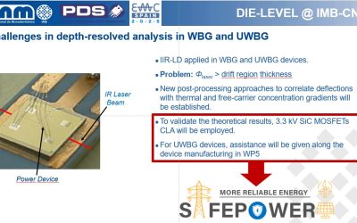 SAFEPOWER at the Electromagnetic Compatibility (EMC) Conference